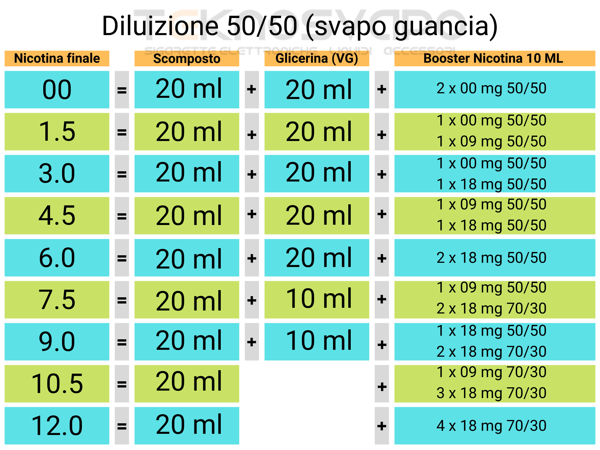 Diluizione Liquiditeknosvapo It